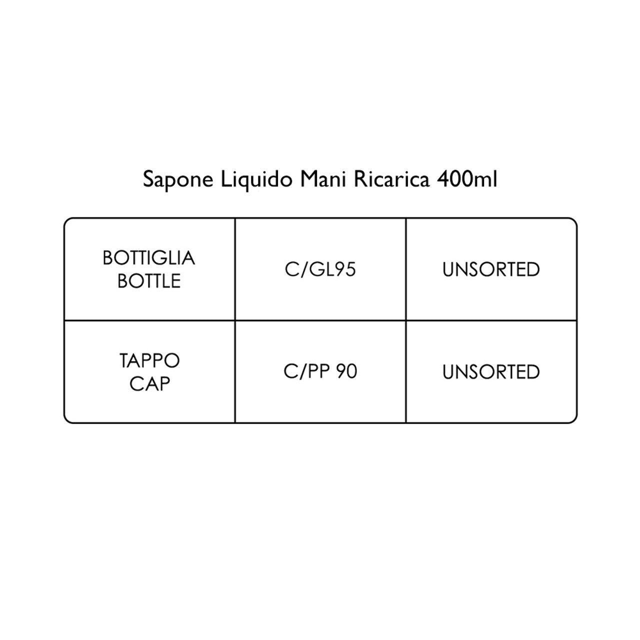 Orange & Bergamot Sapone Liquido Ricarica - Shower Gel - Molton Brown