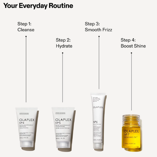 THE MINI ESSENTIALS - SET - Olaplex