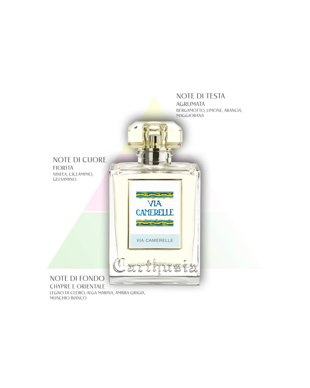 Via Camerelle - Eau de Parfum - Carthusia